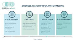 A 2-a ediție a sesiunii de învățare Energee Watch
