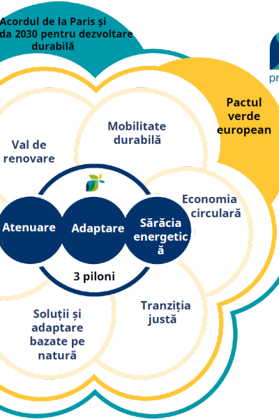 Convenția Primarilor: Program de sprijin personalizat pentru dezvoltarea și implementarea PAEDC