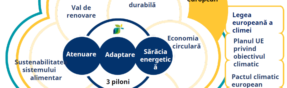 Convenția Primarilor: Program de sprijin personalizat pentru dezvoltarea și implementarea PAEDC